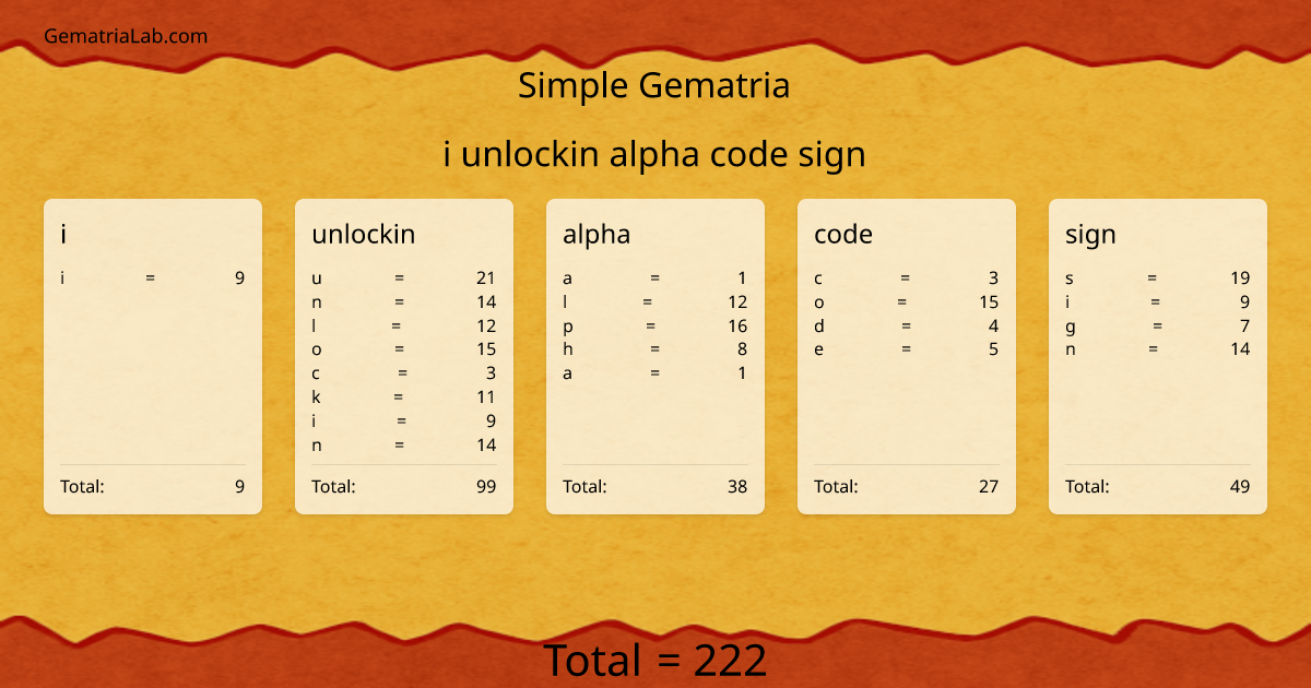i unlockin alpha code sign in simple Gematria